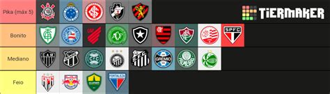 Escudos Mais Bonitos Do Brasil Tier List Community Rankings TierMaker