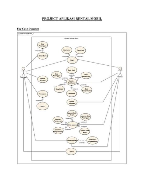 Uml Aplikasi Rental Mobil Pdf