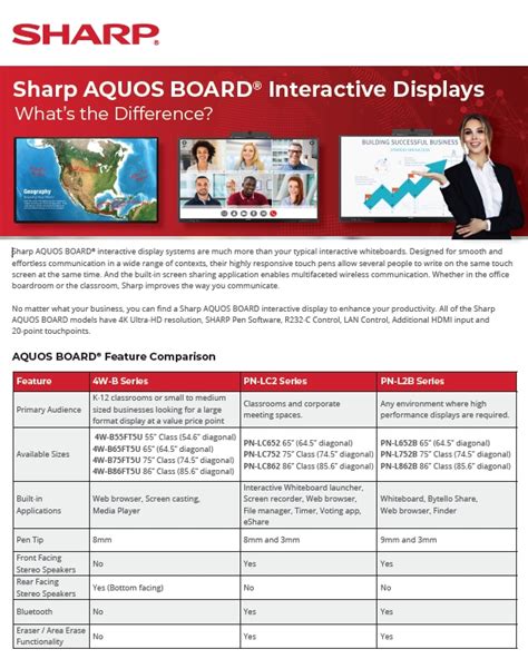 Sharp Aquos Board Interactive Displays What S The Difference