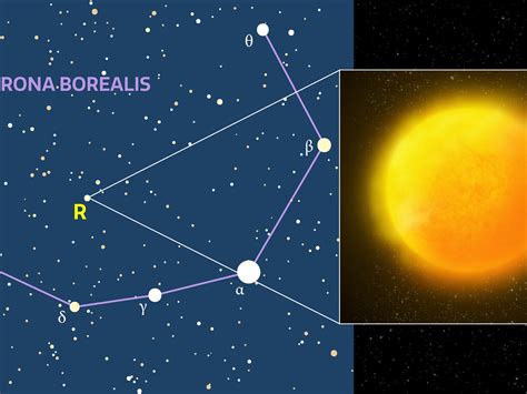 Artist's impression of R Coronae Borealis | NOIRLab