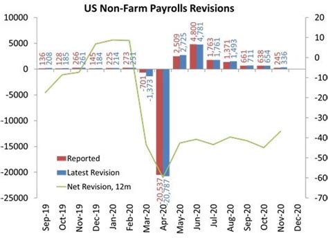 Macro Matters US December Non Farm Payrolls Independent Strategy