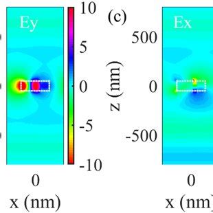 A X Component And B Y Component Of Electric Field Distributions Of