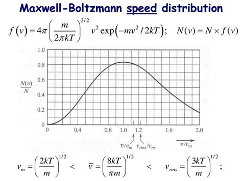 Maxwell-Boltzmann velocity distribution - ppt download 