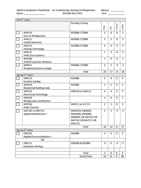 Fillable Online Cvcc Diploma Graduation Checksheet Air Conditioning