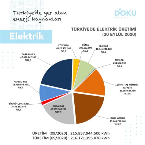 Enerji Tasarrufu Daha Temiz Ve S Rd R Lebilir Bir D Nya Ve Daha G L