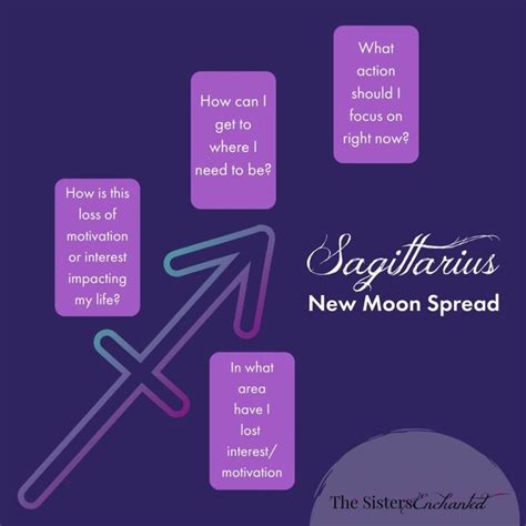 Sagittarius New Moon The Sisters Enchanted New Moon Tarot Card