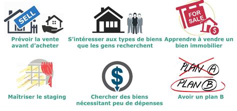 Les Secrets De L Immobilier Charles Morgan R Sum Mister Fanjo