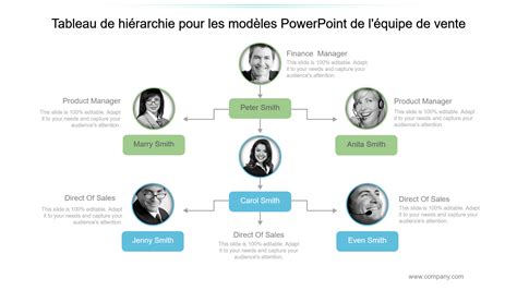 Tableau de hiérarchie d équipe avec les meilleurs modèles un moyen