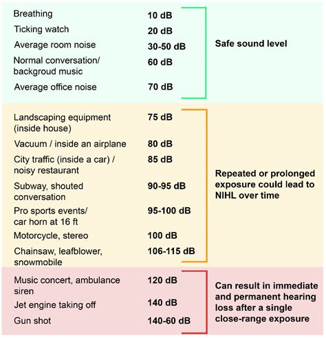 Jcm Free Full Text Noise Induced Hearing Loss