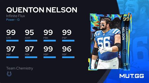 Quenton Nelson Infinite Flux Ovr Madden Nfl Mut Gg