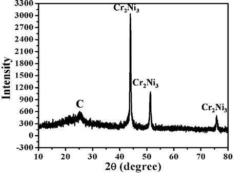 Nickel Acetate Tetrahydrate Semantic Scholar