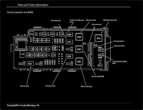 Fuse Box Diagram For 2008 Ford Taurus Sel