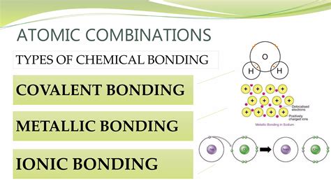 Chemical bonding | PPT | Free Download