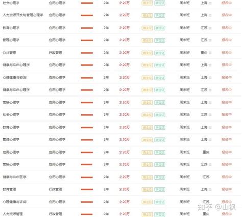 南开大学同等学力申硕招生专业及学制学费汇总2023年 知乎