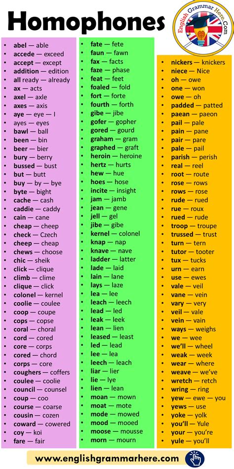 Homophones Word List English