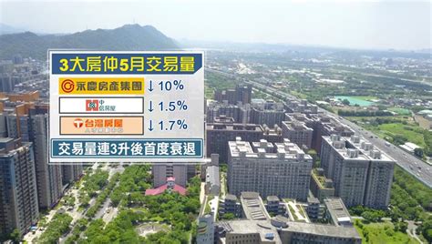 賣方不降、買方不追！ 5月全台房市交易量少1成