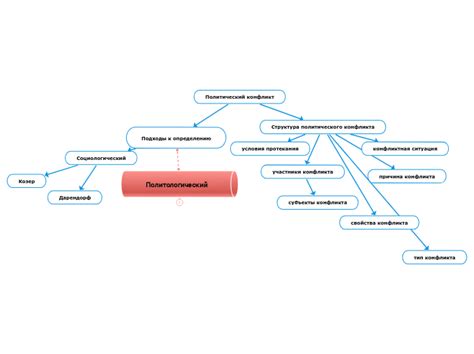 Политический конфликт Mind Map