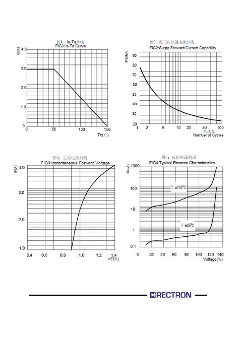 KBP310 Datasheet 2 5 Pages RECTRON GLASS PASSIVATED BRIDGE RECTIFIER