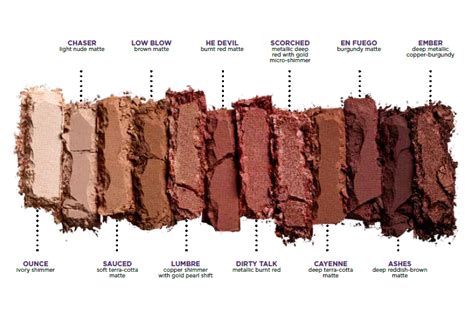 Naked Heat Nuovi Arrivi In Casa Ud Swatches E Impressioni I M