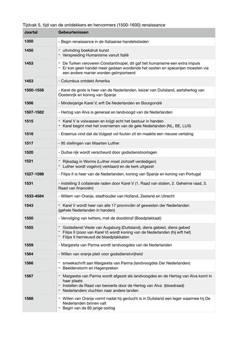 Samenvatting Geschiedenis Jaartallen Tijdvak 5 T M Tijdvak 10 Havo