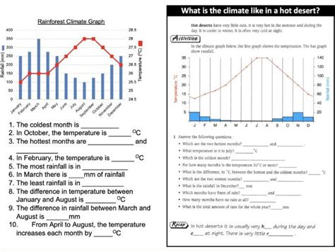 Climate Graph Resources Pack Teaching Resources Worksheets Library