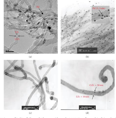 Figure 1 From Characterization And Hydrogen Storage Of Surface Modified