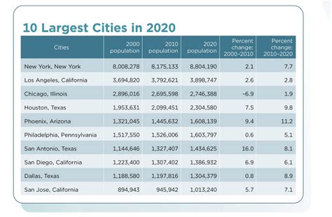 Dallas County Population 2024 - Drusi Gisella