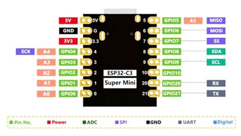 ESP32 C3 Supermini Pinout - 3rd Party Boards - Arduino Forum