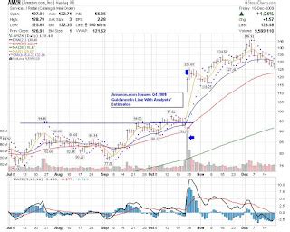 AMZN - Earnings Example | The Patient Fisherman