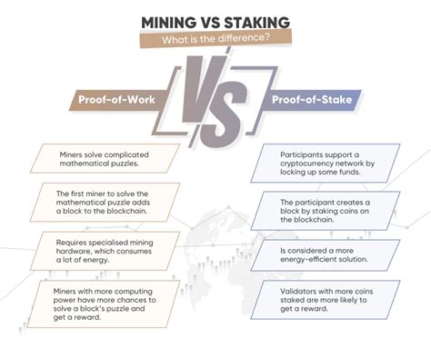 What Is Staking Definition And Meaning Capital