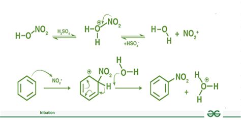 Nitration: Definition, Types, Applications, Nitration of Benzene