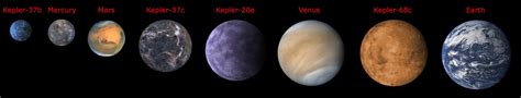 Kepler Solar System