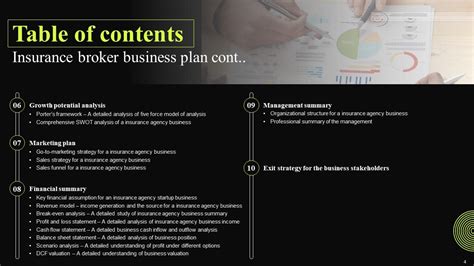 Insurance Broker Business Plan Powerpoint Presentation Slides Ppt Sample