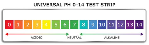 inhdbox ph test strips ph strips universal ph litmus paper