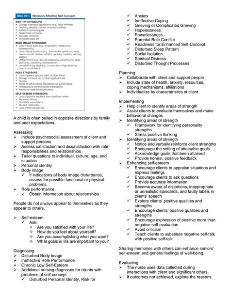 Solution Fundamentals Of Nursing Self Concept Sexuality Concepts Safety Leadership And