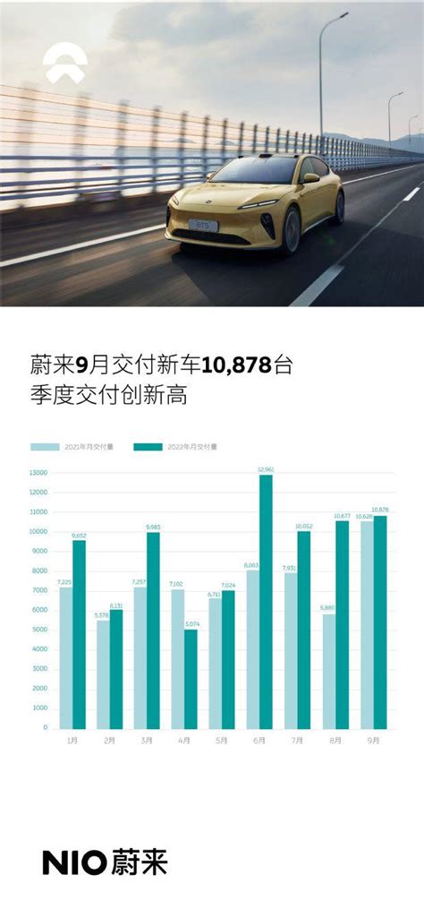 9月汽車銷量排行榜，16家車企銷量搶先看，比亞迪「以一打十」 每日頭條