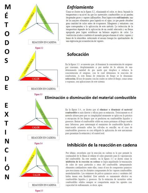 Métodos De Extinción Del Fuego Incendios Y Explosiones Safety Health Y Fire