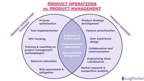 What Is Product Operations Aka Product Ops Benefits