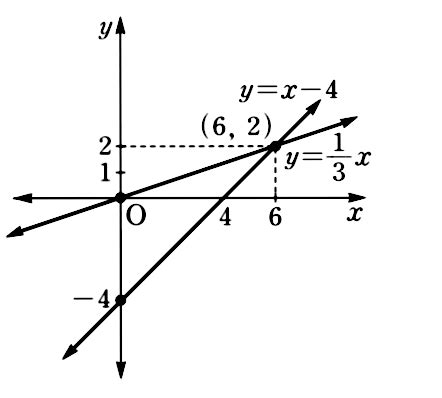 Solved Graph The Given Equations On The Same Coordinate Plane Find