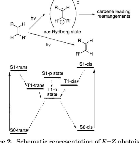 Figure 1 From Cis Trans Isomerization Of Organic Molecules And