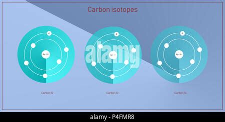 Gli Isotopi Di Carbonio La Struttura Atomica Le Particelle Elementari