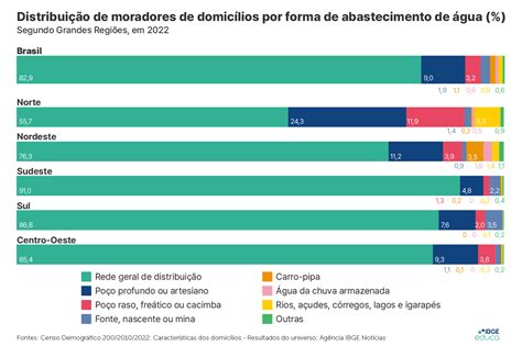 Censo 2022 IBGE divulga o resultado as características dos