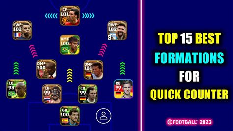 Top 15 Best Formations For Quick Counter In Efootball 2023 Mobile