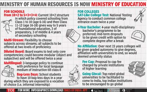 National Education Policy 2020 All You Need To Know Times Of India