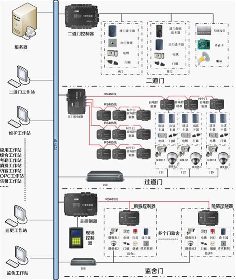 【监狱过道门丨二道门丨ab门系统解决方案pr02ni】价格参数监狱过道门丨二道门丨ab门系统解决方案厂家品牌介绍cps安防商城中安网