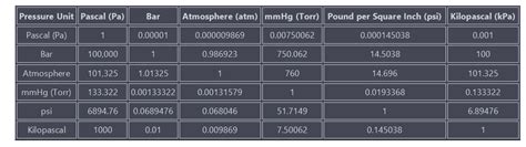 Pressure Definition, Units & Conversion-Holykell-Measuring Instrument