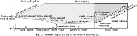 Figure 3 From Numerical Analysis And Design Optimization Of Supersonic