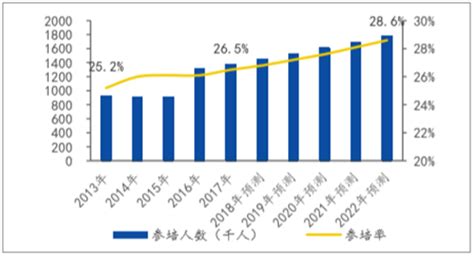 2019年中国公务员参培人数、报考人数、招录人数、录取率、公务员“省考”情况、公务员招录机关录职位数及未来十年公务员发展前景分析 图 智研咨询