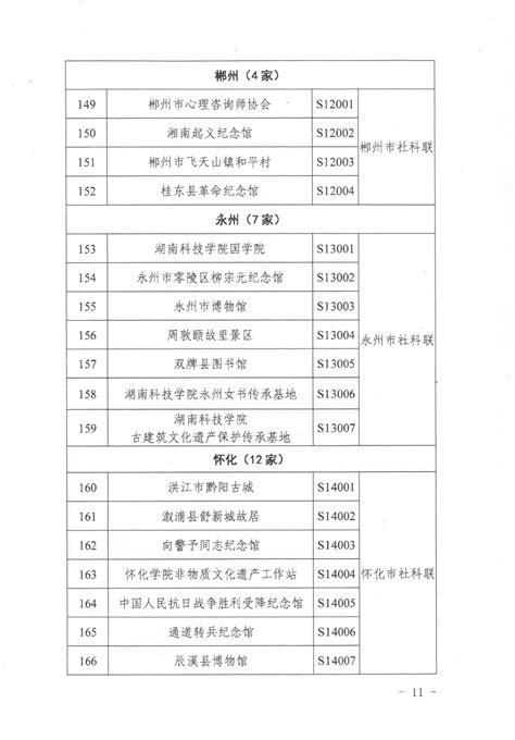 关于发布2022年湖南省社科普及基地名单的通知通知公告湖南社科网