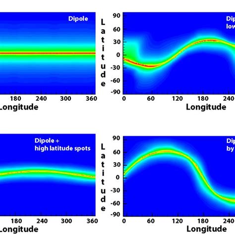 Density at the Alfvén surface as a function of latitude x axis and